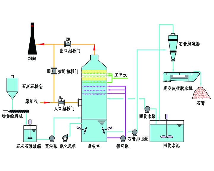 石灰石/石灰一石晋法